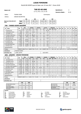 tar 83-60 ang ligue feminine