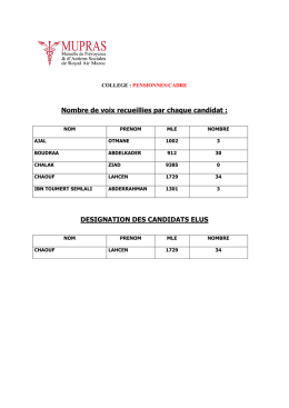 Nombre de voix recueillies par chaque candidat