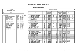 Classement lundi saison 2016 2017 v22