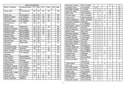 le classement individuel