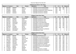 Classement salle par cat&eacute;gorie 2017