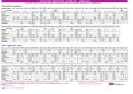 pr&eacute;vus par la SNCF