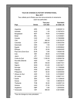 MARS 2017 1 $ = 0.95 € 1 € = 1.05263158