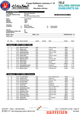 Résultats course 1