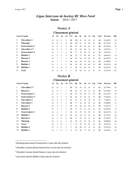 Classement final de la saison 2016/2017 - BC Rive-Nord