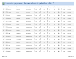 Voici la liste des gagnants