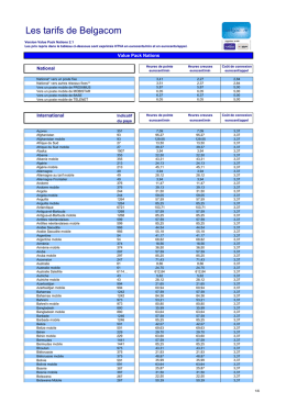 Les tarifs de Belgacom