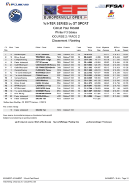 WINTER SERIES by GT SPORT Circuit Paul Ricard