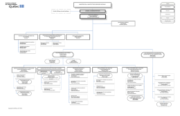Visio-Nouvel organigramme INSPQ 2017-03