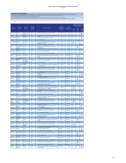 Prévisionnel Commandes Publiques, Mars 2017