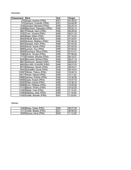 Hommes Classement Nom Cat. Temps 276 Auger, Antoine (FRA