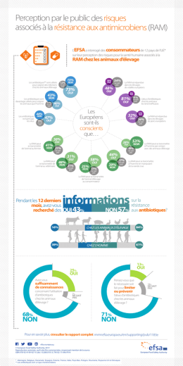 OUI - EFSA - Europa.eu