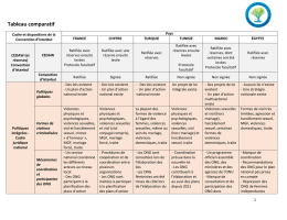 Tableau comparatif