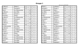 Les r&eacute;sultats finaux des groupes