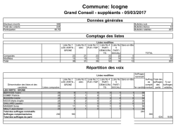 Commune: Icogne Grand Conseil