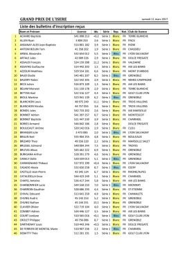 Inscriptions reçues - As Golf de Charmeil