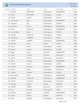 Cliquez pour la liste des participants 2017