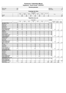 Suppl&eacute;ants - Collombey