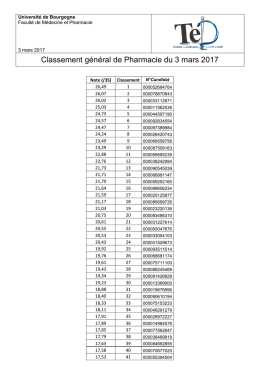 Classement général de Pharmacie du 3 mars 2017