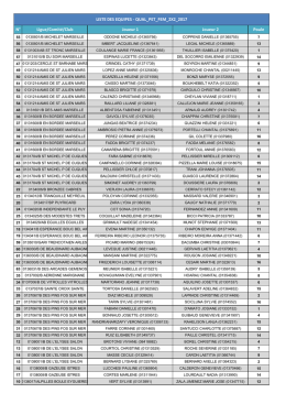 N° Ligue/Comité/Club Joueur 1 Joueur 2 Poule LISTE DES EQUIPES