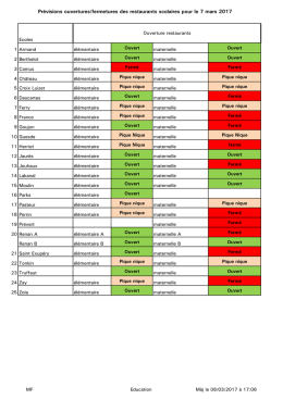 Consultez le tableau des prévisions par école