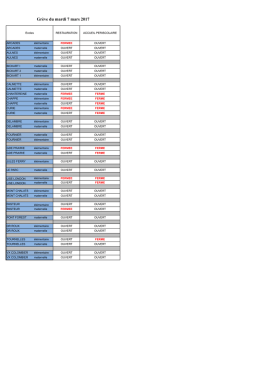 Gr&egrave;ve du mardi 7 mars 2017