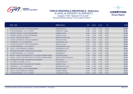 Résultats GAF