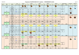 PROGRAMME PLANTES CraXoR (ESTIMATION)