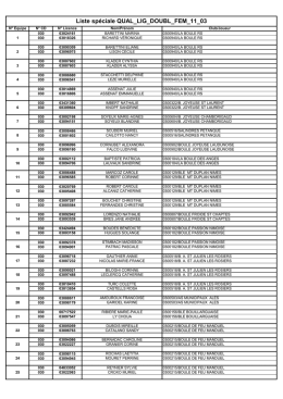 Liste spéciale QUAL_LIG_DOUBL_FEM_11_03