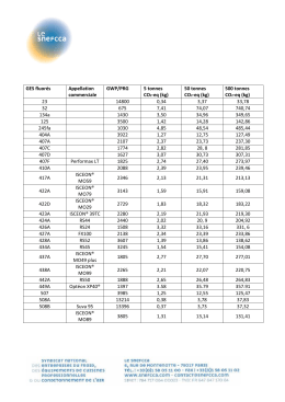 50 tonnes CO2-eq (kg)