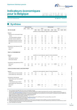 Indicateurs économiques pour la Belgique