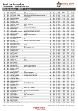 Trail du Passadou - Wiclax - Etat de résultats - 20 KM - Chrono