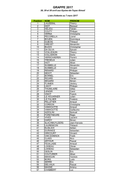 Liste d`attente au 7 mars 2017