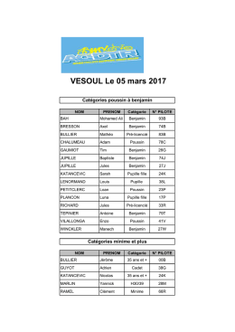 VESOUL Le 05 mars 2017