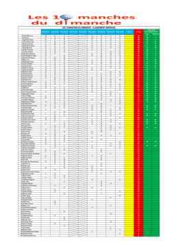 les 10 manches du dimanche - classement