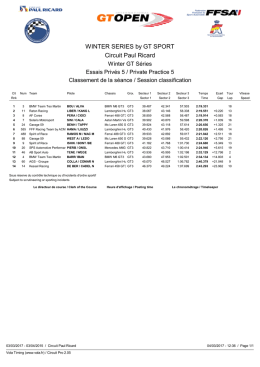 WINTER SERIES by GT SPORT Circuit Paul Ricard