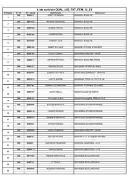 Liste sp&eacute;ciale QUAL_LIG_TAT_FEM_12_03