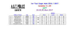 Carabine 3x20 - ATSS-ASSO