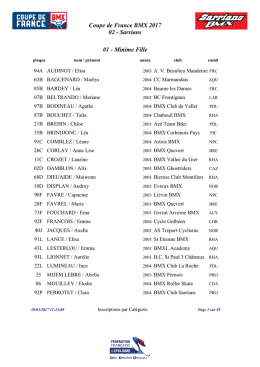 la liste des pilotes inscrits pour la 2 &egrave;me manche de la