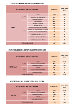 CRPE_statistiques_2017