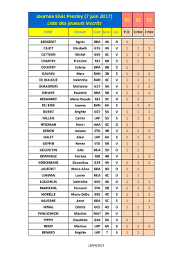 6 5 4 Journ&eacute;e Elvis Presley (7 juin 2017) Liste des joueurs inscrits