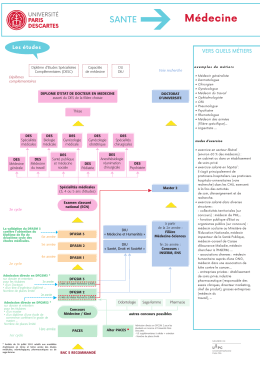 M&eacute;decine - L`Universit&eacute; Paris Descartes