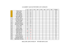 Classement Handicap J2 - Club de Bowling Le Pontet