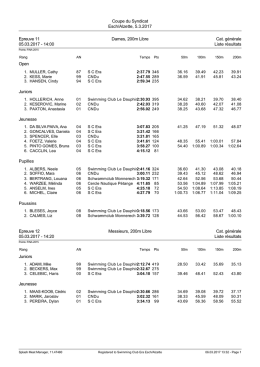 Résultats complets - Swimming Club ERA