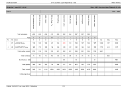 Journées_Ligue_Regionale_J2_Scores_LILLE