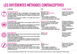 Les différentes méthodes contraceptives
