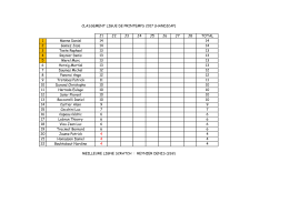 J1 J2 J3 J4 J5 J6 J7 J8 TOTAL 1 Monne Daniel 14 14 2 Gomez Jose