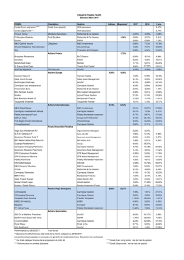 La nouvelle sélection de fonds du mois de Mars 2017 de Finance